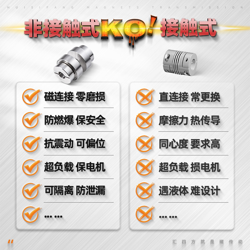 平面磁力聯軸器 HSF06